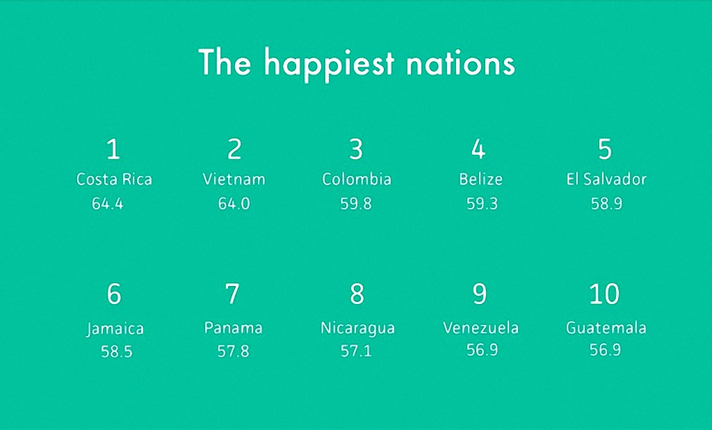 Мировая карта счастья 2014-9